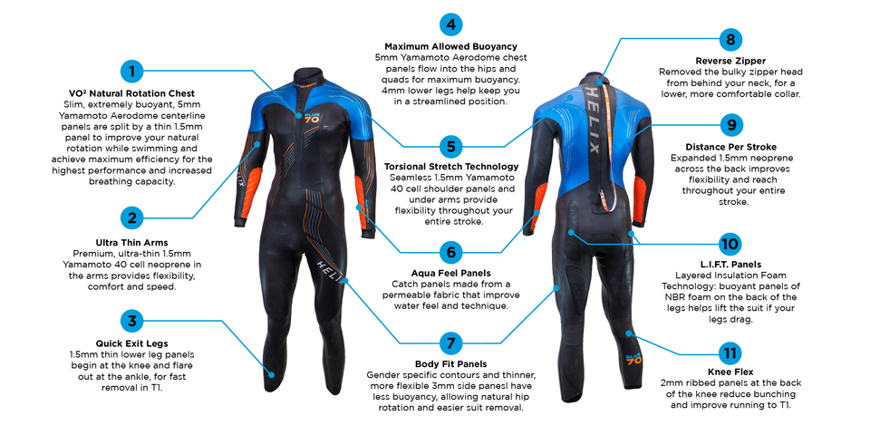 PRE ORDER MENS HELIX WETSUIT 2021