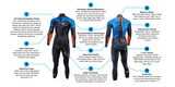 MENS HELIX WETSUIT 2021