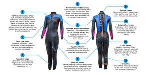 PRE ORDER WOMENS HELIX WETSUIT 2021