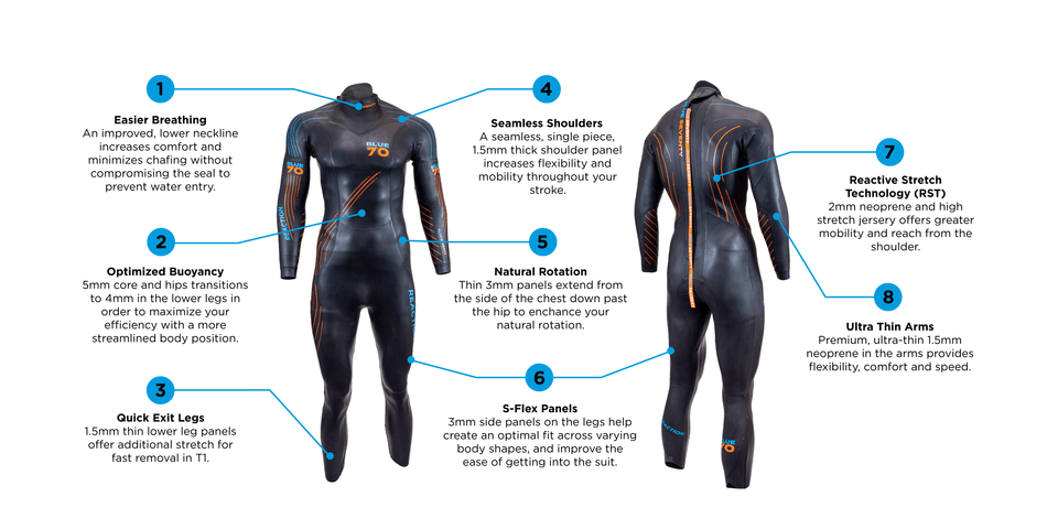 PRE ORDER MENS REACTION 2022  FULLSLEEVE WETSUIT BLUE70