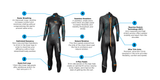 PRE ORDER WOMENS REACTION 2022 FULLSLEEVE WETSUIT BLUE70