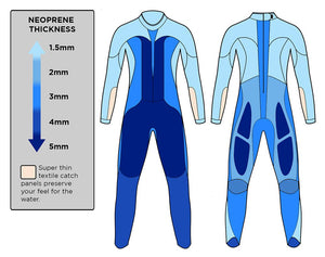 WOMENS HELIX WETSUIT 2021