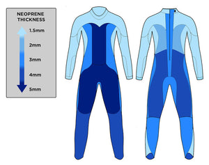 PRE ORDER WOMENS REACTION 2022 FULLSLEEVE WETSUIT BLUE70