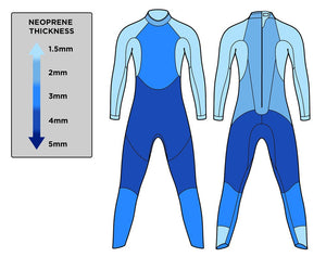 WOMENS SPRINT WETSUIT 2022 BLUE70