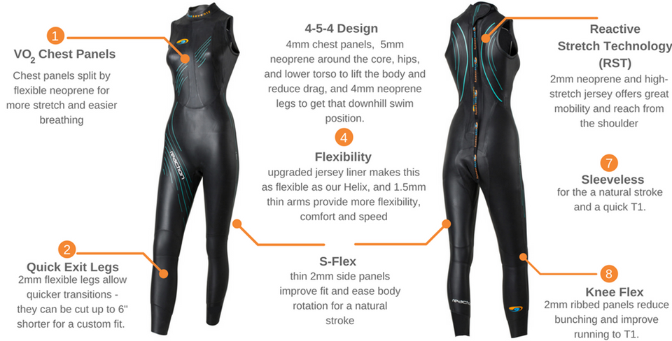 WOMENS REACTION 2019 SLEEVELESS WETSUIT